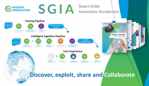MI launches the “Smart Grid Innovation Accelerator” – SGIA: the global information sharing platform supporting the clean energy transition